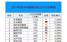 全球销量最高的20大汽车集团