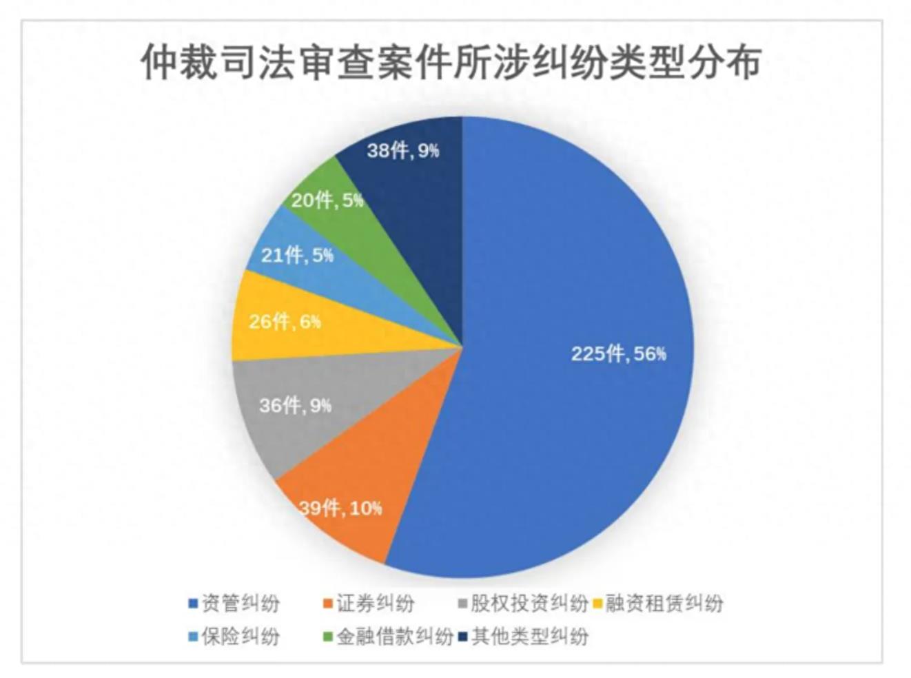 上海已成为世界最受欢迎的国际仲裁地之一