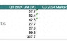 小米第3华为入前10！全球智能手机最新排名发布