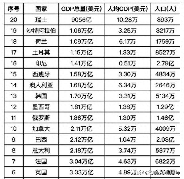 世界最强国家排名：是不是这10个？ 1、美国 2