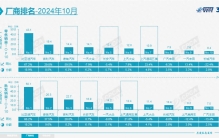 10月汽车销量榜单变天了 奇瑞一路逆袭 大众、丰田依然能打
