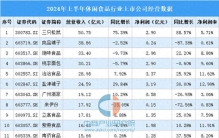 2024年上半年中国休闲食品行业上市公司业绩排行榜