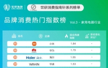 11月品牌消费热门指数排行榜Vol.3——家用电器行业分榜