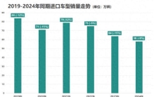 1-10月进口车销量排行，雷克萨斯最稳，劳斯莱斯拖宝马后腿？