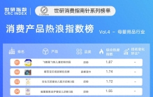 11月消费产品热浪指数排行榜Vol.4——母婴用品行业分榜