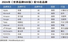 世界品牌实验室发布2024年世界品牌500强