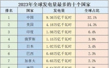 我国核电也成世界第一了！装机超1亿千瓦，超美成全球最大核电国