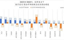 2024饮料新品TOP100盘点：元气森林/伊利领跑，即饮茶/运动饮料/果汁热门新品多