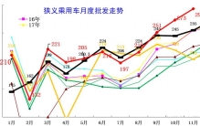 11月车企排名：接下来该谁倒下了？