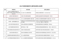 又一项世界之最→太重集团1300t桥式起重机