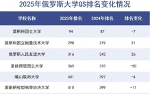 全球三大高校排名，并不公正