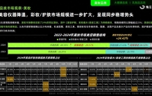 行业首份！2024抖音美妆TOP20出炉，最高超65亿