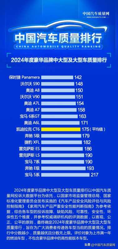 2024年度豪华品牌中大型及大型车质量排行