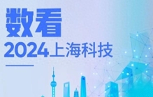 中国十大科技进展上海参与5项，《2024上海科技进步报告》揭秘上海创新