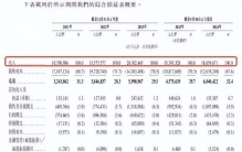 2024全球餐饮品牌排行榜，透露三个关键信息